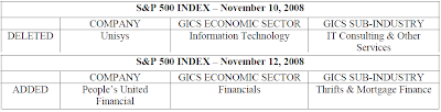 Unisys and Peoples United Financial added to S&P 500 Index