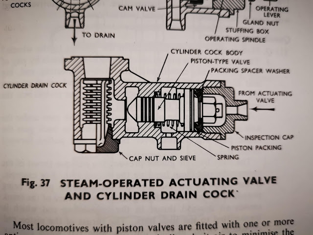 Cylinder Drain Cock