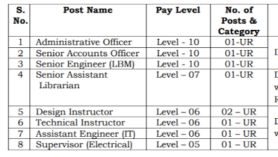 Civil Electrical Computer Science Engineering and other job Opportunities with good salary NID