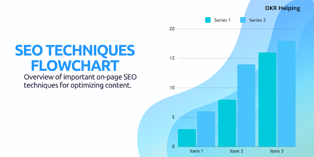 Overview of important on-page SEO techniques for optimizing content.