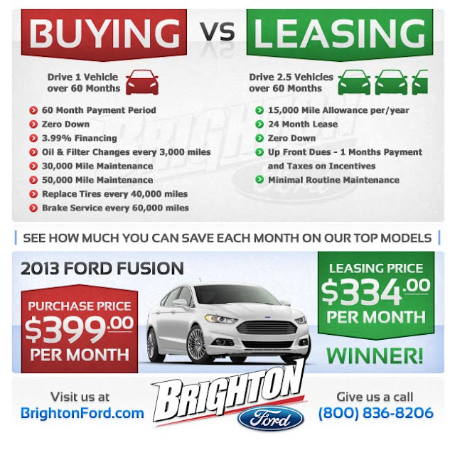 Buying vs. Leasing - 2013 Ford Fusion