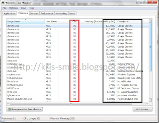 Windows task manager proceses