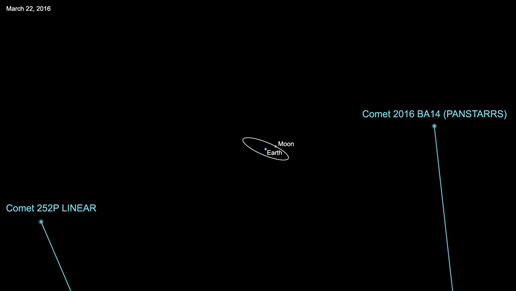 Inilah Photo Dua Komet Yang Melintas Dekat Bumi Pada 21-22 Maret 2016