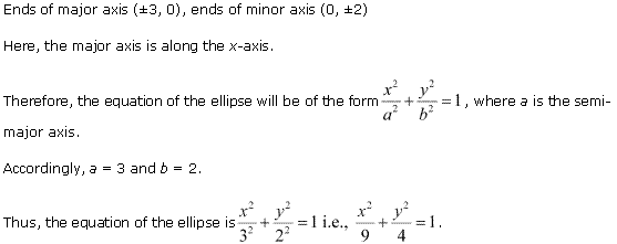 Solutions Class 11 Maths Chapter-11 (Conic Sections)