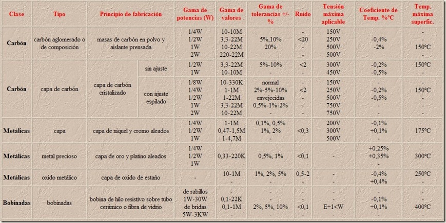 tabla1