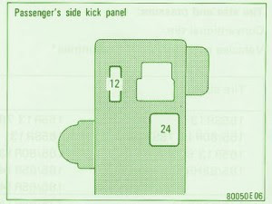 Fuse Box Toyota 1996 Corolla Passenger Side Kick Panel Diagram