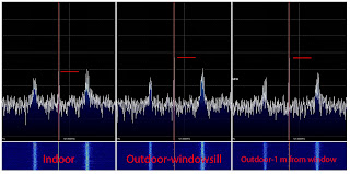 Beginner, antenna, RTL-SDR, DIY, newbie, tips, radio, VHF, UHF, construction, schematics, wire, braid, conductor