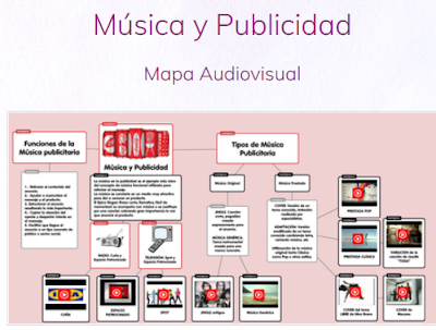 actividades sobre música y publicidad M.J.Camino