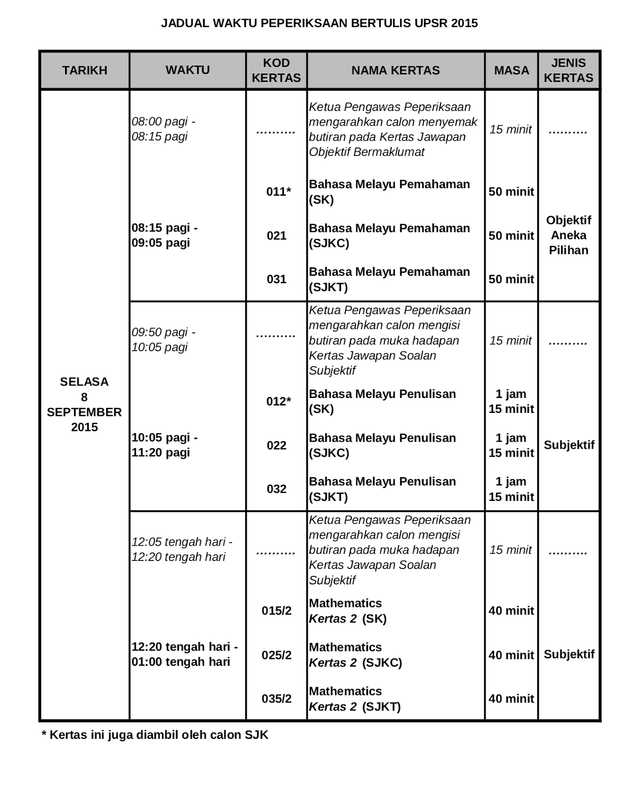 Kertas Peperiksaan Upsr 2015