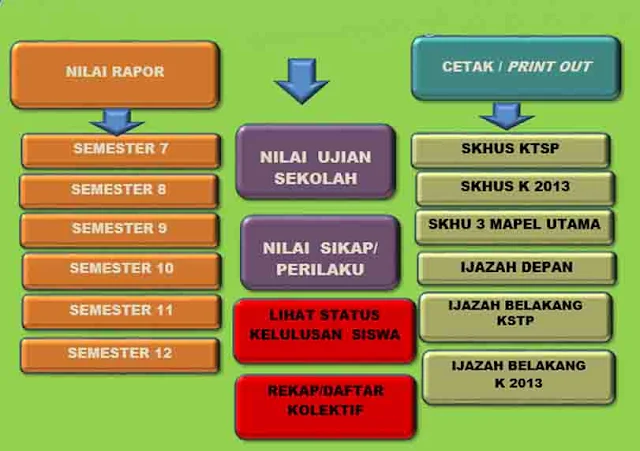 Aplikasi Perhitungan dan Cetak Nilai Ijazah SKHU SD Terbaru