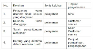 Cara Mencari Solusi Terhadap Keberatan dan Keluhan Pelanggan