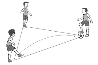  Dalam permainan sepak bola pasti kita akan menemukan adanya variasi dan kombinasi dalam p Nih Variasi Teknik Dasar Sepak Bola