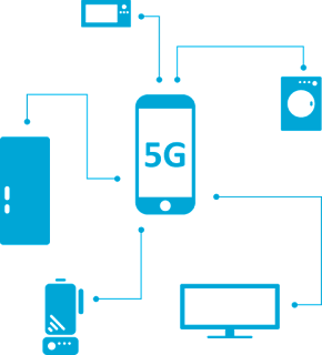 5g Technology in india