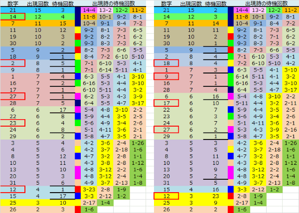 ロト予想 ロト765 Loto765 結果