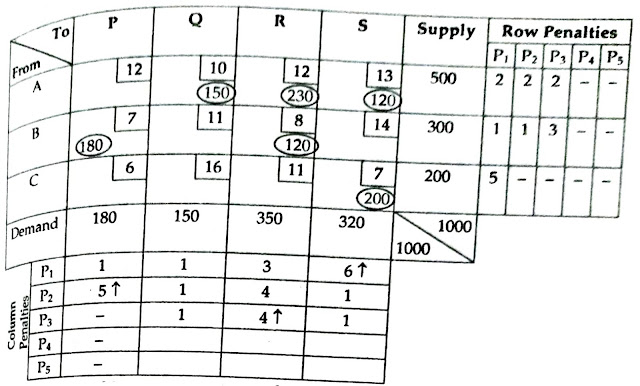 operation research question paper 2023