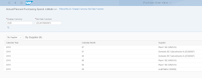 ABAP CDS View, SAP Fiori, SAP S/4HANA Cloud, SAP ABAP Development, SAP ABAP Study Materials