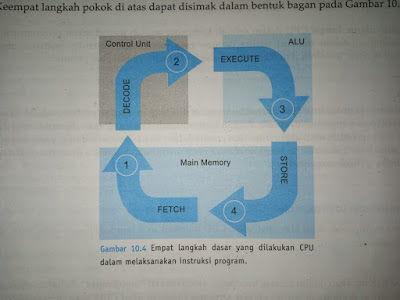 proses cpu