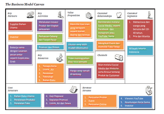 Business Model Canvas