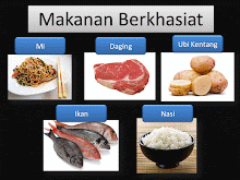 + gambar makanan yang berkhasiat Terkini