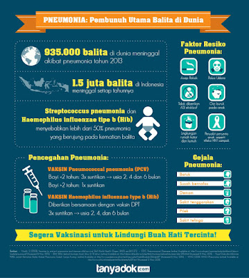 bahaya pneumonia
