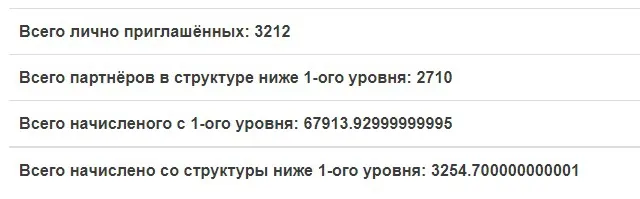 Реферальная статистика СуперКопилке