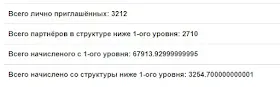 Реферальная статистика СуперКопилке