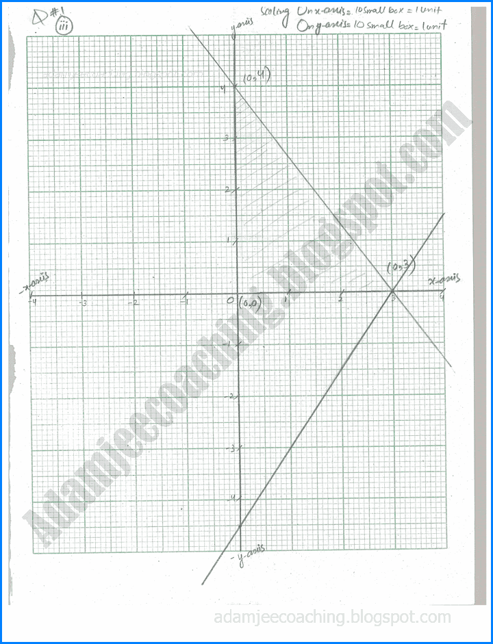 linear-programming-exercise-9-2-mathematics-11th