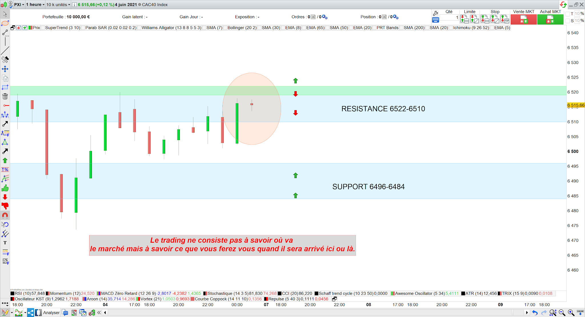 Trading CAC40 pour lundi 6 juin 21