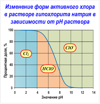 Услуги сантехника в Москве и Московской области