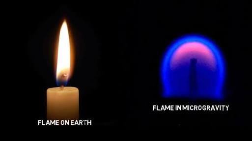 Why Does Flame Go Opposite to Gravity?