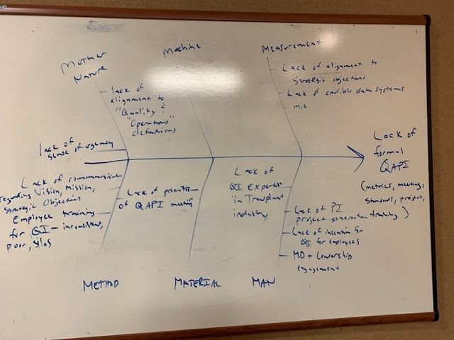 Six Sigma Tutorial and Material, Six Sigma Exam Prep, Six Sigma Career, Six Sigma Learning