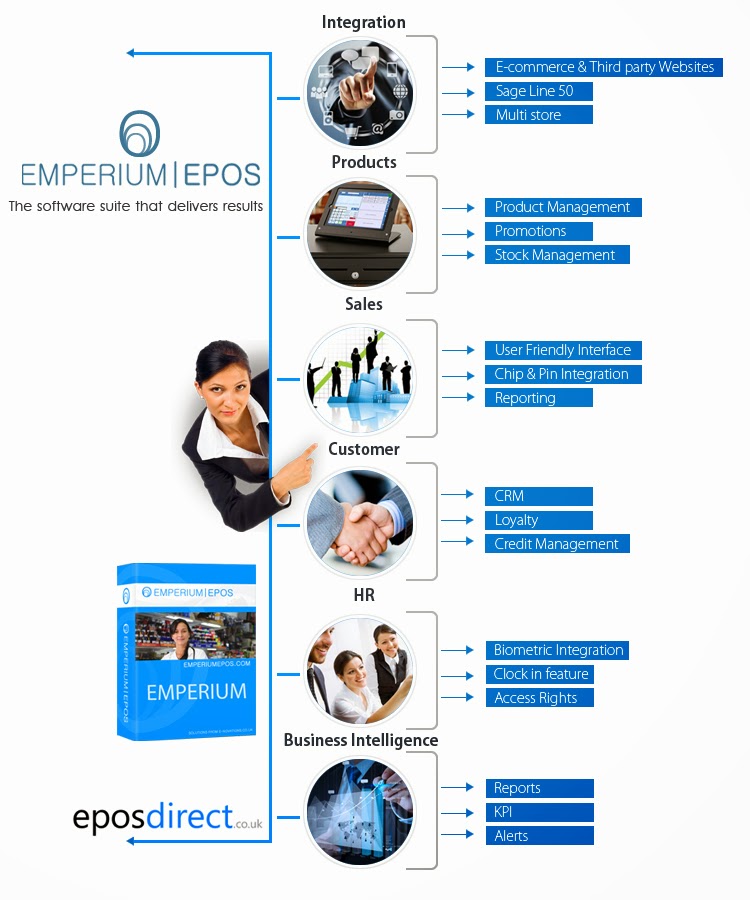 Emperius Epos software from Epos Direct