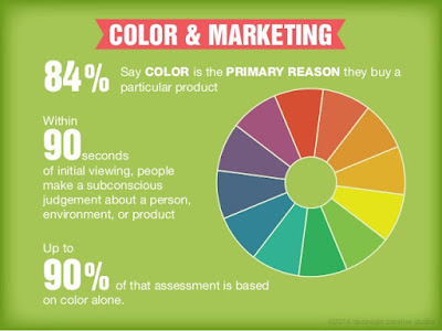 Color and Marketing