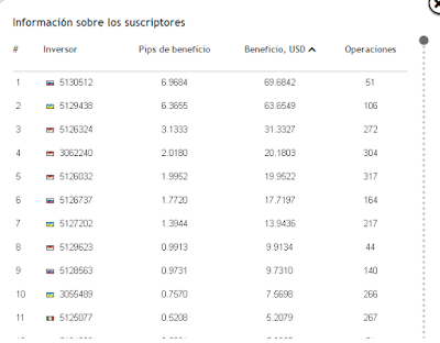 información de suscriptores en COpyFX