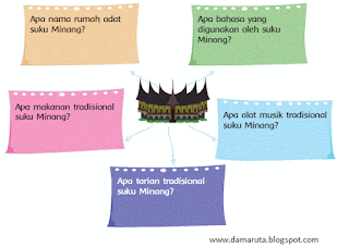 Membaca bacaan Mengenal Suku Minang