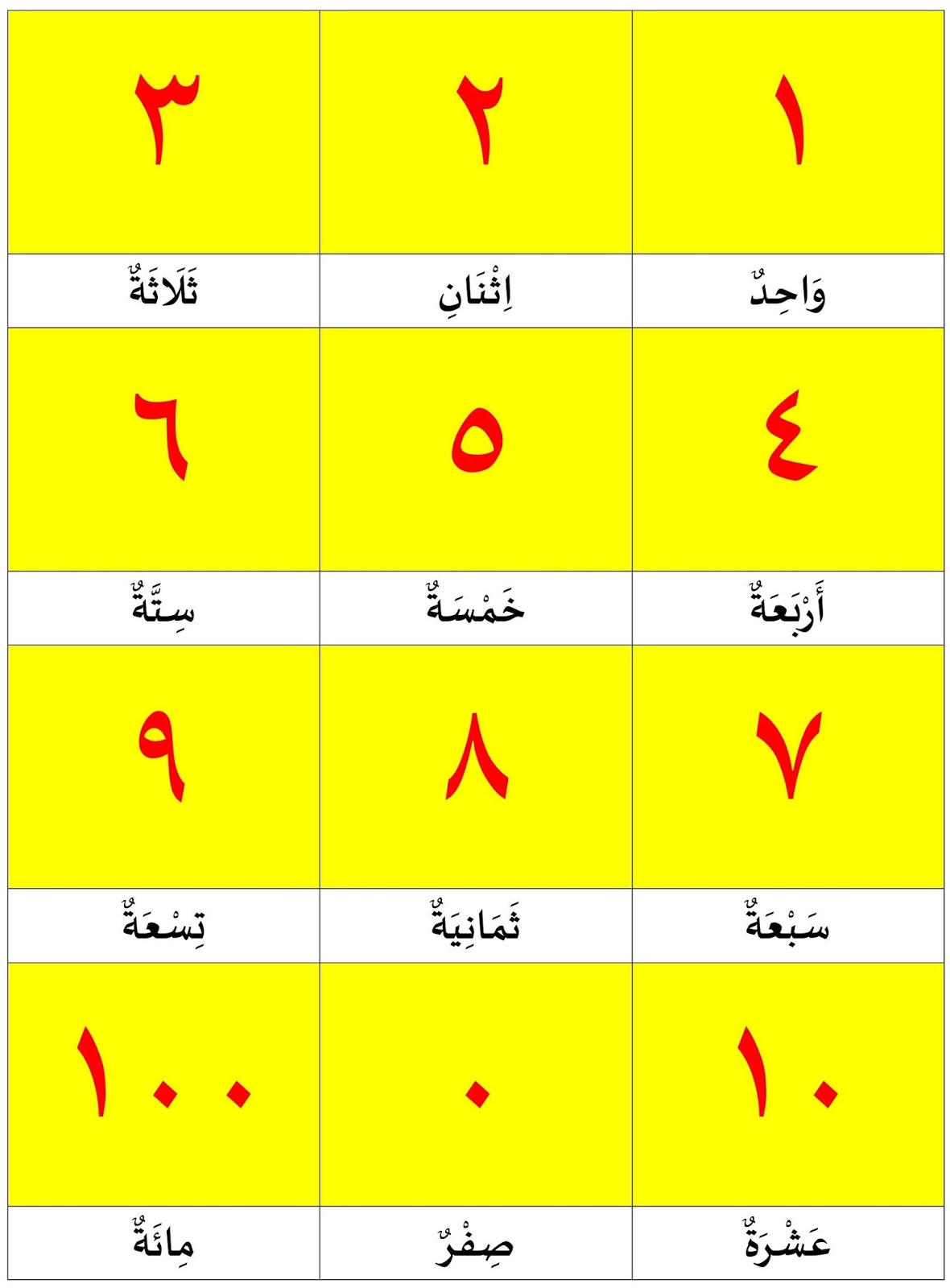 Belajar Bahasa Arab Bilangan Angka 1 100 Belajar Bahasa Arab