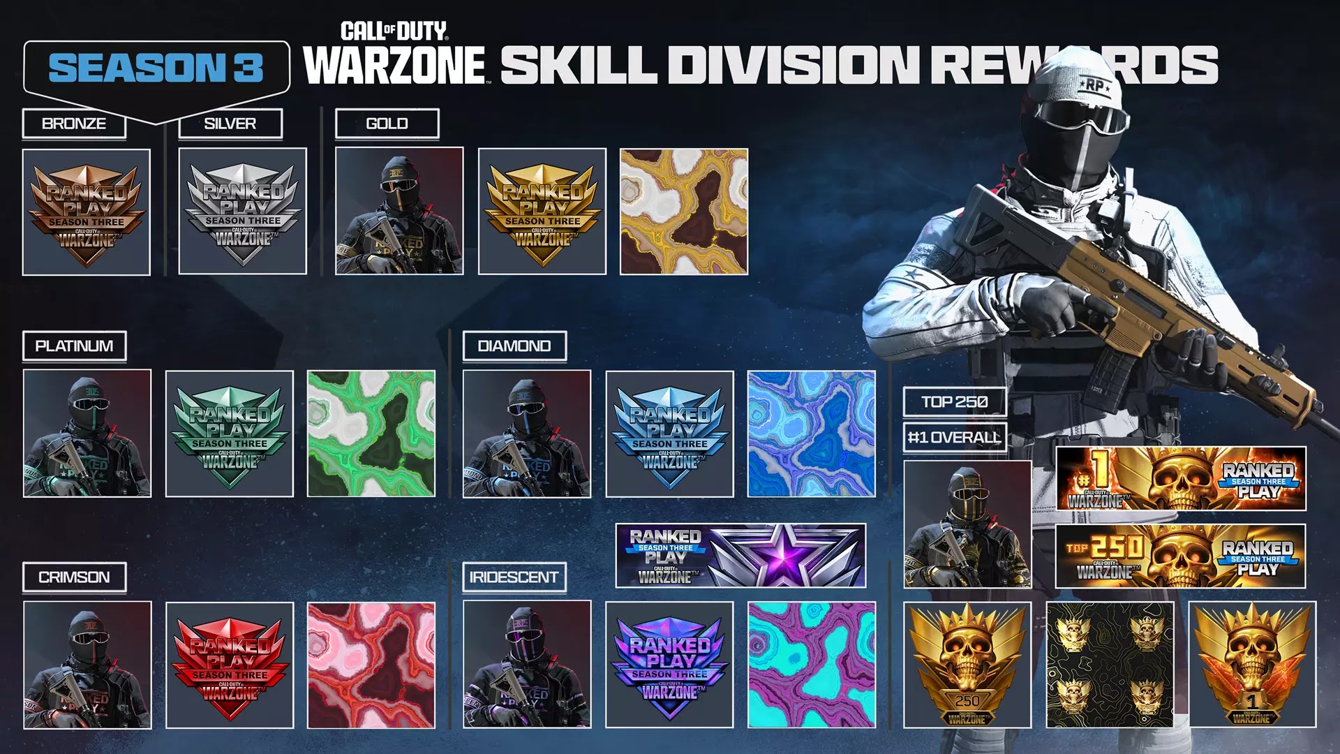 skins ranked warzone