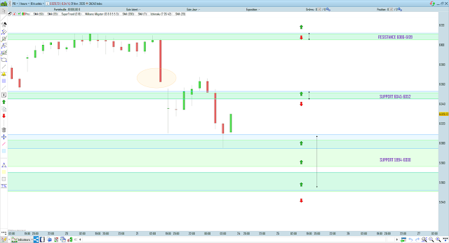 Trading cac40 22/02/20