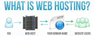 What is Web Hosting? - Web Hosting Defined - Guide