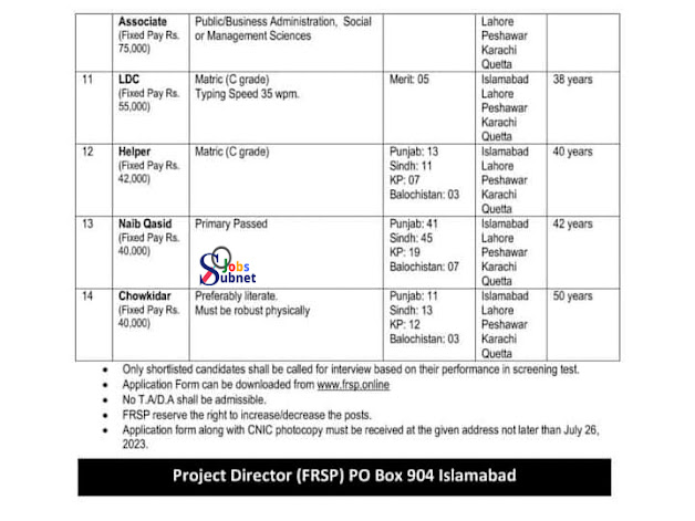 Federal Rural Support Program Jobs 2023 (2500+ Posts) Apply Online