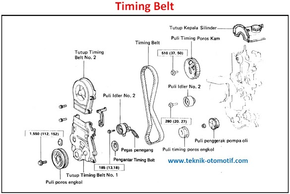 Pemeriksaan Timing Belt