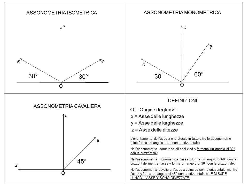 Tecnodany Disegno Seconde