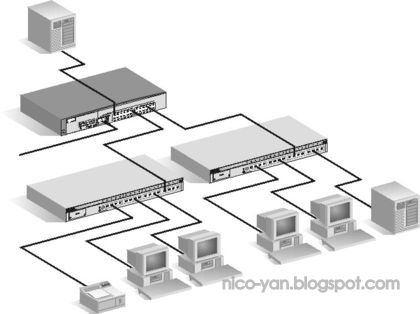 Perbedaan antara hub dan switch