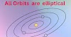 Why aren't the orbits of planets round?