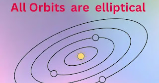 All orbit are elliptical, All celestial body is  elliptical