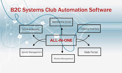 B2C SYSTEMS SOFTWARE