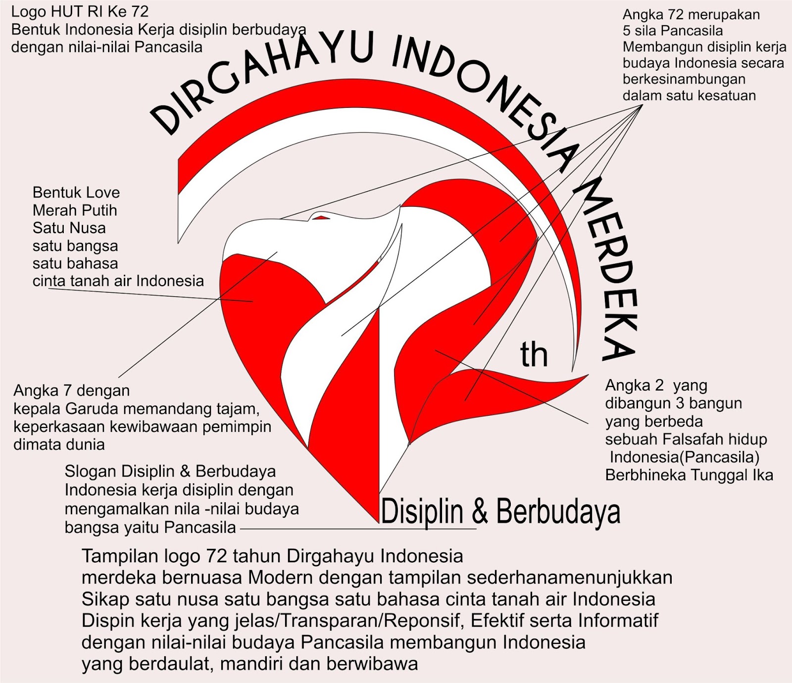 DIRGAHAYU INDONESIA  MERDEKA  Portofolio Desain  Hermawan