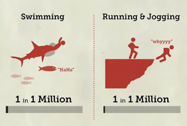 Surprising Infographic Lists The Estimated Chances Of Dying In Various Scenarios