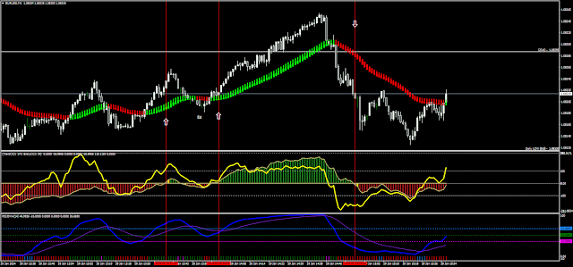 1 min scalping with CCI and Rsioma