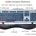 HOW TO USE FUNCTION KEYS F1 TO F12